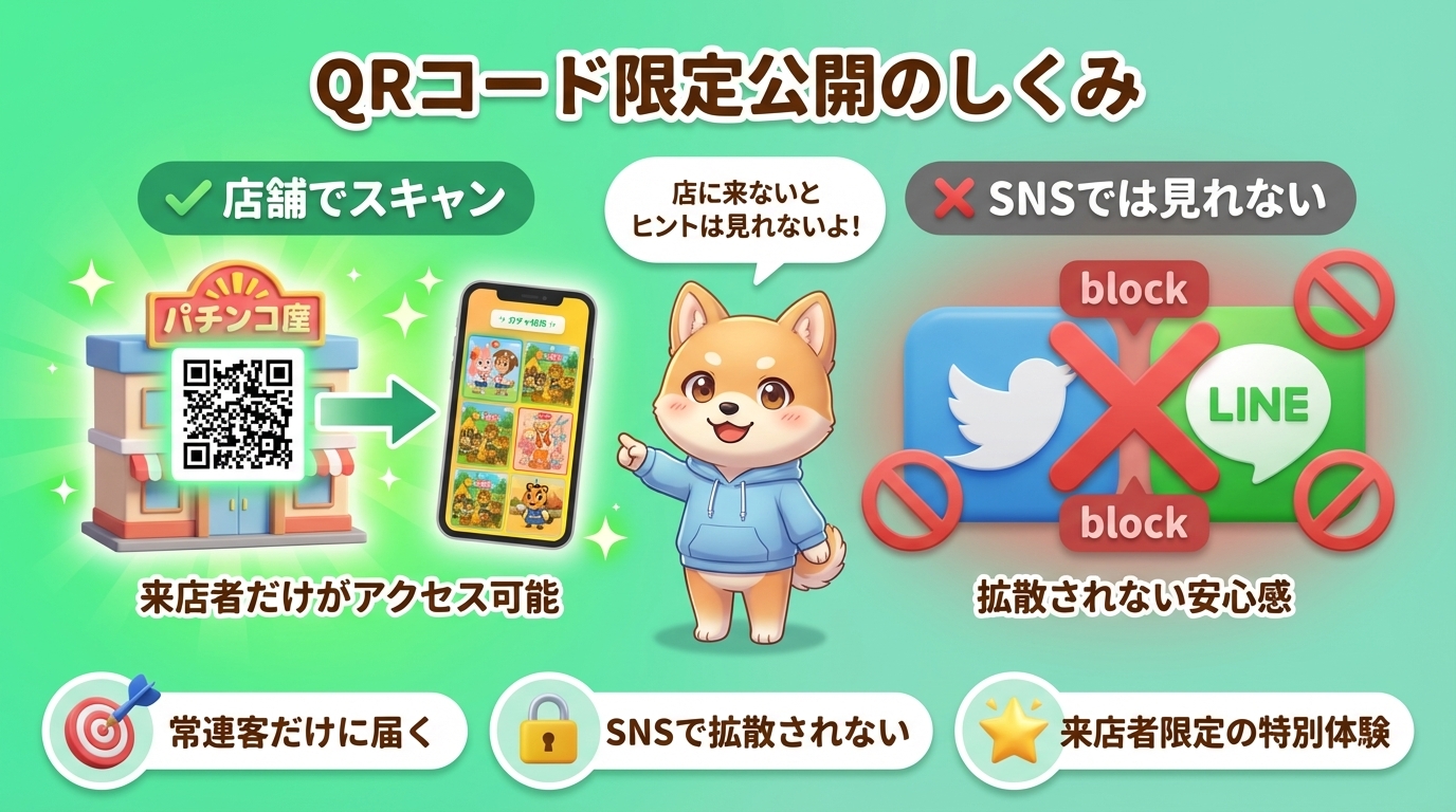 QRコード限定公開の説明